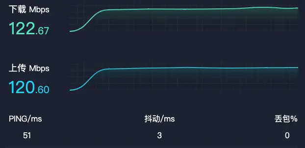 internet speed