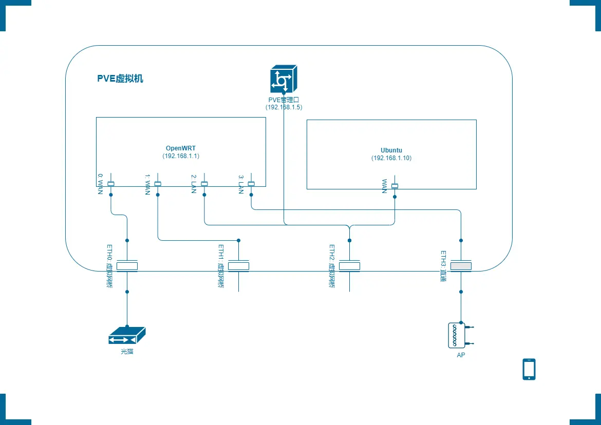 倍控-N5095-N5105-AIO-小主机-PVE+OpenWRT+Ubuntu+Android-TV